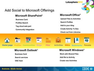 Add Social to Microsoft Offerings
           Microsoft SharePoint®                     Microsoft Office®
            Business Card                             Upload Files to Activities

            Profiles Search                           Search Profiles

            Tag cloud web part                        Add to your blog

            Community integration                     Create Activity To Dos
                                                      Check out from Libraries




Home page Profiles Communities Blogs   Files   Activities   Wikis Bookmarks           Forums

           Microsoft Outlook®                       Microsoft Windows®
           Business Card                             Work with Shared Files

           Search services                           Add file to Activity

           OSC feed                                  Create new Activities

                                                                               7 © 2012 IBM Corporation
                                                                               |
 