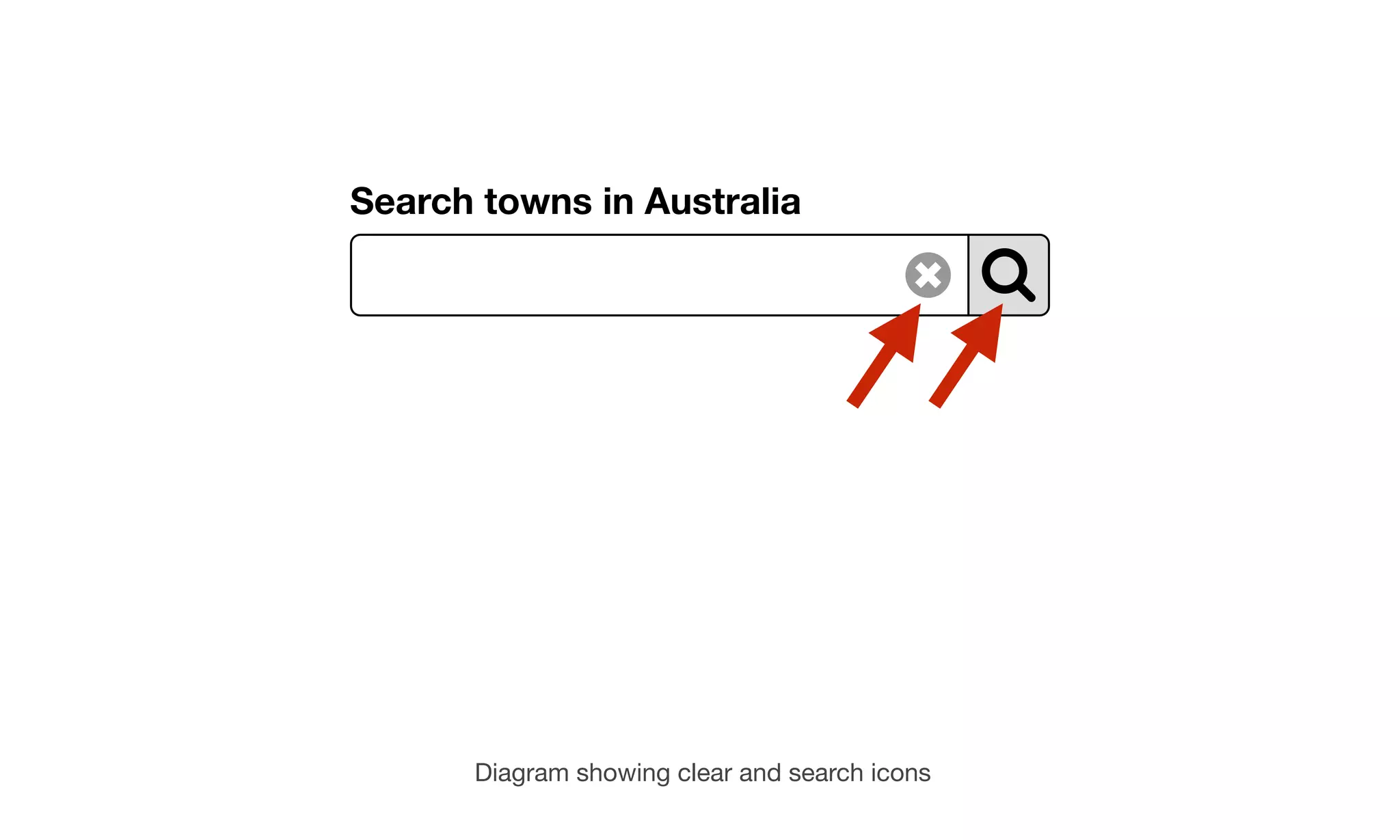 Search towns in Australia
Diagram showing clear and search icons
 