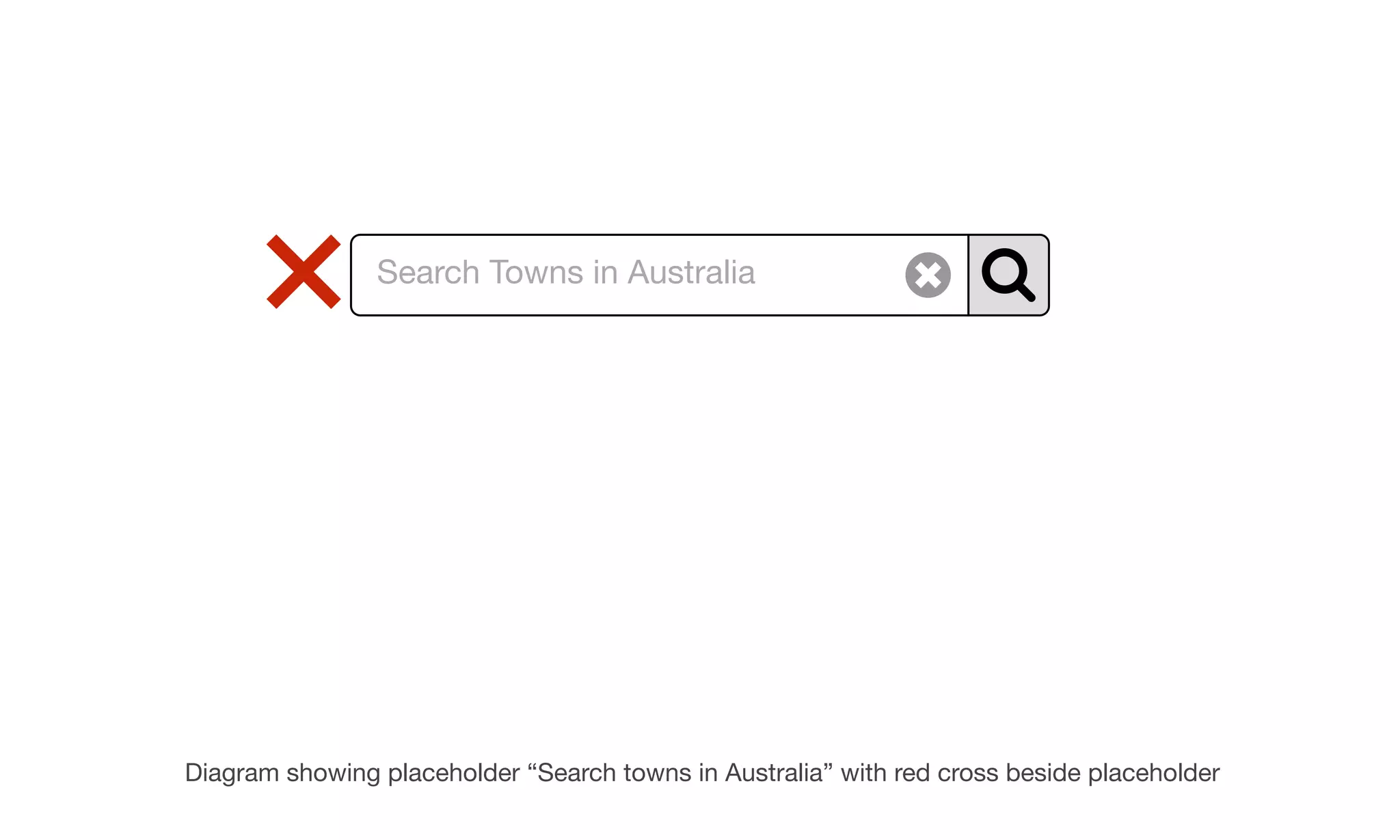 Search
Search Towns in Australia
Diagram showing placeholder “Search towns in Australia” with red cross beside placeholder
 