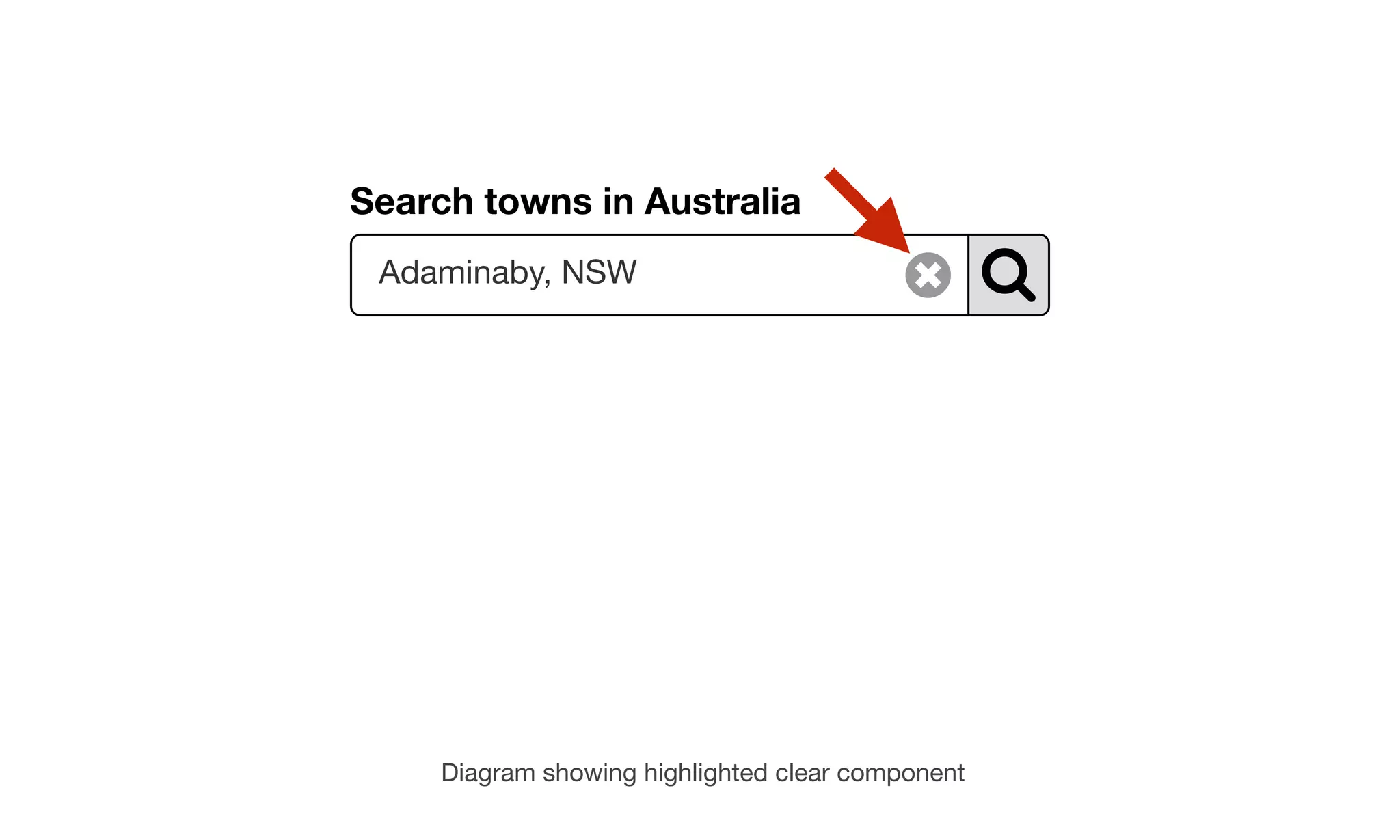 Search towns in Australia
Adaminaby, NSW
Diagram showing highlighted clear component
 