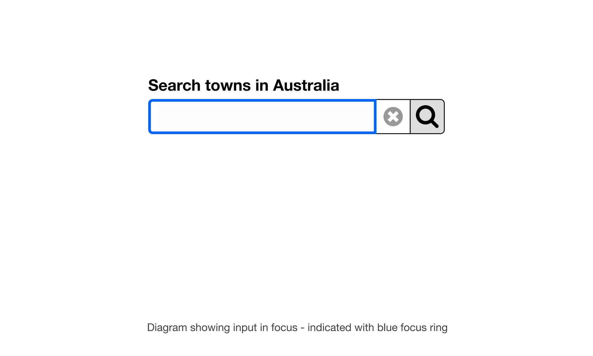 Diagram showing input in focus - indicated with blue focus ring
Search towns in Australia
 