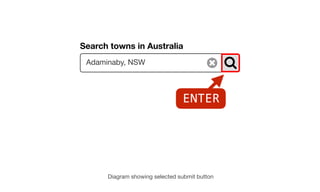 Search towns in Australia
Adaminaby, NSW
Diagram showing selected submit button
ENTER
 