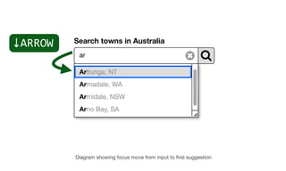 Search towns in Australia
ar
Arltunga, NT
Armadale, WA
Armidale, NSW
Arno Bay, SA
Diagram showing focus move from input to...