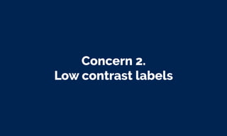 Concern 2.
Low contrast labels
 