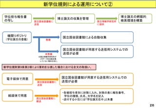 機関リポジトリ 
（学位論文の登載） 
博士論文の収集を管理 
学位授与報告書 の写し 
国立国会図書館が用意する送信用システムでの 
送信が必要 
国立国会図書館が用意する送信用システムでの 
送信が必要 
国立国会図書館に 送信 
国立国会図書館による自動収集 
電子媒体で用意 
整備 
新学位規則第9条第2項により要約を公表した場合における全文の取扱い。 
・各被授与者別に封筒に入れ、封筒の表に報告番号、 
学位の種類、氏名、大学名を記入 
・送付する小包には「学位論文在中」と朱書 
紙媒体で用意 
国立国会図書館に 郵送 
国立国会図書館に 送信 
博士論文の網羅的 
検索環境を構築 
国立情報学研究所 に提供 
未整備 
※国立情報学研究所が 
メタデータを自動収集 
していない場合を含む。 
２６ 
新学位規則による運用について②  