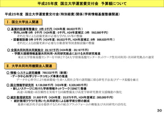平成２５年度国立大学運営費交付金予算額について 
平成２５年度国立大学運営費交付金（特別経費）関係（学術情報基盤整備関連） 
Ⅰ．国立大学法人関連 
○基盤的設備等整備分0件0千円（H24年度：98,622千円） 
・学内LAN等0件0千円（H24年度：0千円、H24年度補正：3件592,080千円） 
老朽化等による設備更新が必要な学内LAN等の整備 
・図書館設備0件0千円（H24年度：98,622千円、H24年度補正：8件986,620千円） 
老朽化による設備更新が必要な自動書架等図書館設備の整備 
○全国共同利用共同実施分28,197千円(H24年度：28,197千円） 
・学際大規模情報基盤共同利用・共同研究拠点における共同研究推進 
東京大学情報基盤センターを中核とする8大学情報基盤センターネットワーク型共同利用・共同研究拠点の運営 
Ⅱ．大学共同利用機関法人関連 
○情報・システム研究機構769,532千円(新規） 
・データ中心科学リサーチコモンズ事業の推進 
データ中心科学により地球環境・生命・人間社会等の諸問題に係る研究手法及びデータ基盤を確立 
○国立情報学研究所6,139,096千円(H24年度：6,328,965千円） 
・新しいステージに向けた学術情報ネットワーク（SINET）整備 
高速・高機能・高信頼性を実現する回線整備及び高度学術研究教育支援機能の強化 
○統計数理研究所31,685千円(H24年度：33,675千円、H24年度補正：300,000千円) 
・統計数理クラウドを用いた共同研究による新学術分野の創成 
最新の統計的手法を提供するための統合プラットフォームの構築及び共同研究の活性化 
３０  