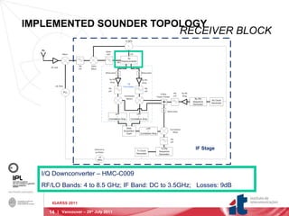 IMPLEMENTED SOUNDER TOPOLOGY RECEIVER BLOCK I/Q Downconverter – HMC-C009 RF/LO Bands: 4 to 8.5 GHz; IF Band: DC to 3.5GHz;  Losses: 9dB  IGARSS 2011 |  Vancouver – 29 th  July 2011 