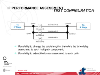 IF PERFORMANCE ASSESSMENT Possibility to change the cable lengths, therefore the time delay associated to each multipath component; Possibility to adjust the losses associated to each path. TEST CONFIGURATION IGARSS 2011 |  Vancouver – 29 th  July 2011 