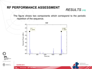RF PERFORMANCE ASSESSMENT The figure shows two components which correspond to the periodic repetition of the sequence. RESULTS  (1/2)   IGARSS 2011 |  Vancouver – 29 th  July 2011 