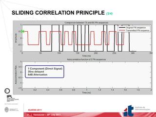 SLIDING CORRELATION PRINCIPLE  (3/4)   IGARSS 2011 |  Vancouver – 29 th  July 2011 