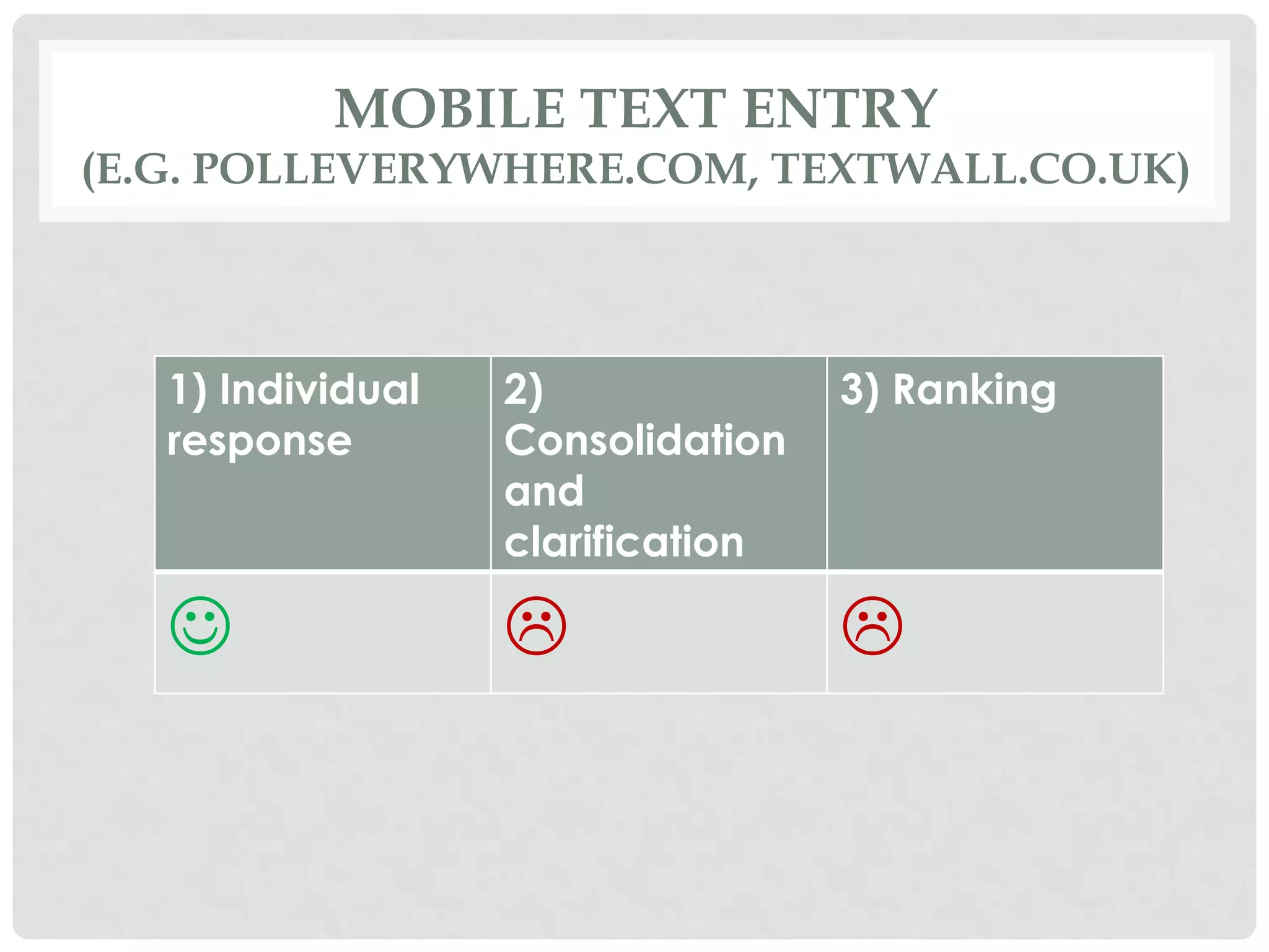 MOBILE TEXT ENTRY
(E.G. POLLEVERYWHERE.COM, TEXTWALL.CO.UK)




   1) Individual   2)              3) Ranking
   response        Consolidation
                   and
                   clarification

                                 
 