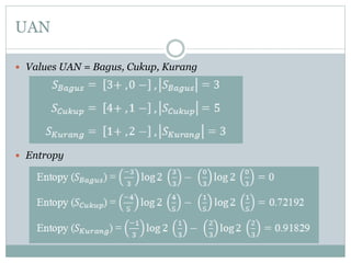 UAN
 Values UAN = Bagus, Cukup, Kurang
 Entropy
 