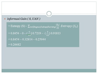  informasi Gain ( S, UAN )
 