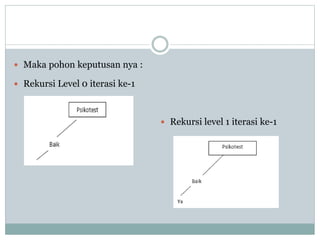 Maka pohon keputusan nya :
 Rekursi Level 0 iterasi ke-1
 Rekursi level 1 iterasi ke-1
 