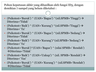 Pohon keputusan akhir yang dihasilkan oleh fungsi ID3, dengan
demikian 7 sampel yang belum diketahui :
 (Psikotest=‘Buruk’) ^ (UAN=’Bagus’) ^(nil.SPMB=’Tinggi’) 
Diterima=’Tidak’
 (Psikotest=‘Baik’) ^ (UAN=’Kurang’) ^(nil.SPMB=’Tinggi’) 
Diterima=’ Ya’
 (Psikotest=‘Buruk’) ^ (UAN=’Bagus’) ^(nil.SPMB=’Sedang’) 
Diterima=’Tidak’
 (Psikotest=‘Baik’) ^ (UAN=’Kurang’)^(nil.SPMB=’Sedang’) 
Diterima=’ Ya’
 (Psikotest=‘Buruk’)^(UAN=’Bagus’) ^ (nilai SPMB=’ Rendah’)
Diterima=’Tidak’
 (Psikotest=‘Baik’) ^ (UAN=’Cukup’) ^ (nil. SPMB=’Rendah’) 
Diterima=’ Yas’
 (Psikotest=‘Buruk’) ^ (UAN=’Kurang’) ^ (nil.SPMB=’Rendah’)
Diterima=’Tidak’
 