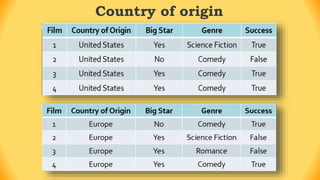 Country of origin
 