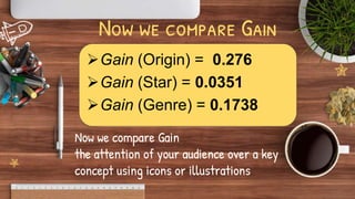 Now we compare Gain
Now we compare Gain
the attention of your audience over a key
concept using icons or illustrations
Gain (Origin) = 0.276
Gain (Star) = 0.0351
Gain (Genre) = 0.1738
 