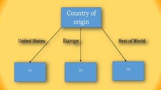 United States Europe Rest of World
Country of
origin
??? ???
???
 