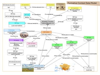 Modeling Styles of Vernacular Architecture using CIDOC CRM | PDF