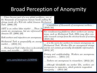 Broad Perception of Anonymity
15
ssrn.com/abstract=2190946
 