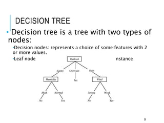 Inductive Decision Tree Algorithm | PPT