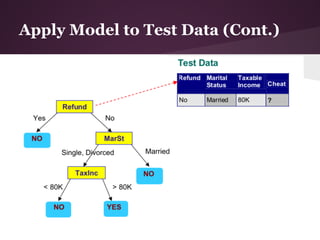 Apply Model to Test Data (Cont.)
 