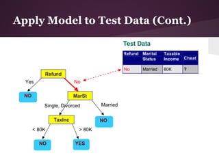 Apply Model to Test Data (Cont.)
 