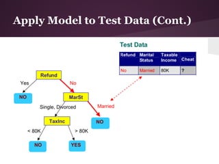 Apply Model to Test Data (Cont.)
 