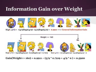 Information Gain over Weight


E(4F, 5M) = -(4/9)log2(4/9) - (5/9)log2(5/9) = 0.9911 ==> General Information Gain



                                          Weight <= 160

                Yes                                                                     No




E(4F,1M) = -(4/5)log2(4/5) - (1/5)log2(1/5) = 0.7219   E(0F,4M) = -(0/4)log2(0/4) - (4/4)log2(4/4) = 0


Gain(Weight<= 160) = 0.9911 – (5/9 * 0.7219 + 4/9 * 0 ) = 0.5900
 