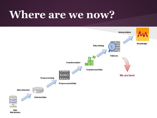 ID3 Algorithm & ROC Analysis | PPT