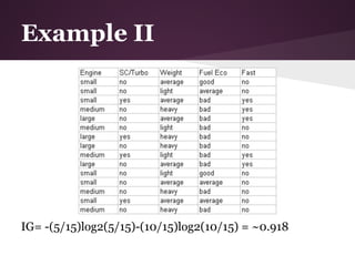 Example II




IG= -(5/15)log2(5/15)-(10/15)log2(10/15) = ~0.918
 