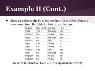 Example II (Cont.)
●   Since we selected the Fuel Eco attribute for our Root Node, it
    is removed from the table for future calculations.




      General Information Gain = 1 (Evenly distributed set)
 