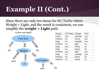 Example II (Cont.)
Since there are only two items for SC/Turbo where
Weight = Light, and the result is consistent, we can
simplify the weight = Light path.
 