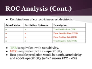 ROC Analysis (Cont.)
● Combinations of correct & incorrect decisions:
Actual Value   Prediction Outcome   Description
p              p                    True Positive Rate (TPR)

p              n                    False Negative Rate (FNR)

n              p                    False Positive Rate (FPR)

n              n                    True Negative Rate (TNR)



● TPR is equivalent with sensitivity.
● FPR is equivalent with 1 - specificity.
● Best possible prediction would be 100% sensitivity
  and 100% specificity (which means FPR = 0%).
 