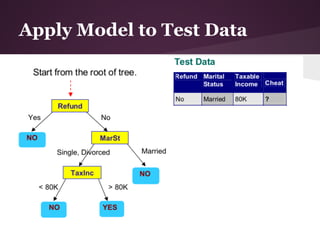 Apply Model to Test Data
 