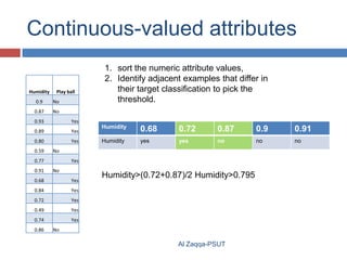 Continuous-valued attributes
Humidity

Play ball

0.9

No

0.87

1. sort the numeric attribute values,
2. Identify adjacent examples that differ in
their target classification to pick the
threshold.

No

0.93

Yes

0.89

Yes

0.80

Yes

0.59

0.68

0.72

0.87

0.9

0.91

Humidity

yes

yes

no

no

no

No

0.77
0.91

Humidity

Yes
No

0.68

Yes

0.84

Yes

0.72

Yes

0.49

Yes

0.74

Humidity>(0.72+0.87)/2 Humidity>0.795

Yes

0.86

No

Al Zaqqa-PSUT

 