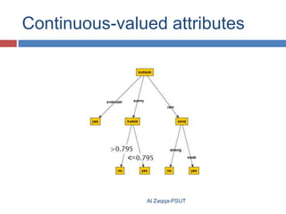 Continuous-valued attributes

Al Zaqqa-PSUT

 