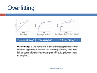 Overfitting

“Under fitting”

“Just right”

“Over fitting”

Overfitting: If we have too many attributes(features) the
learned hypothesis may fit the training set very well, but
fail to generalize to new examples (Predict price on new
examples).

Al Zaqqa-PSUT

 