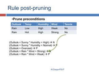 Rule post-pruning
•Prune preconditions
Outlook

Temp

Humidity

Wind

Tennis

Rain

Low

High

Weak

No

Rain

Hot

High

Strong

No

(Outlook = Sunny " Humidity = High)  N
(Outlook = Sunny " Humidity = Normal)  P
(Outlook = Overcast)  P
(Outlook = Rain " Wind = Strong)  N
(Outlook = Rain " Wind = Weak)  P

Al Zaqqa-PSUT

 