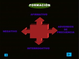 FORMACIÓNFORMACIÓN
AFIRMATIVOAFIRMATIVO
NEGATIVONEGATIVO
ADVERBIOSADVERBIOS
DEDE
FRECUENCIAFRECUENCIA
INTERROGATIVOINTERROGATIVO
 