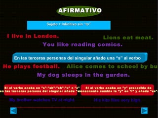 AFIRMATIVOAFIRMATIVO
I live in London. Lions eat meat.
You like reading comics.
En las terceras personas del singular añade una “s” al verbo
He plays football. Alice comes to school by bus
My dog sleeps in the garden.
Si el verbo acaba en "s"-"sh"-"ch"-"x" o "z"
en las terceras persona del singular añade "es".
Si el verbo acaba en "y" precedida de
consonante cambia la “y” en “i” y añade "es".
My brother watches TV at night. His kite flies very high.
Sujeto + Infinitivo sin “to”Sujeto + Infinitivo sin “to”
 