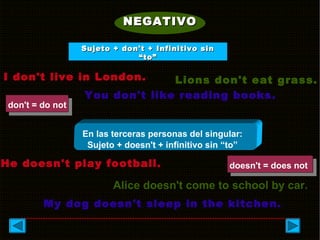 NEGATIVONEGATIVO
I don't live in London. Lions don't eat grass.
You don't like reading books.
En las terceras personas del singular:
Sujeto + doesn't + infinitivo sin “to”
He doesn't play football.
Alice doesn't come to school by car.
doesn't = does not
My dog doesn't sleep in the kitchen.
don't = do not
Sujeto + don't + Infinitivo sinSujeto + don't + Infinitivo sin
“to”“to”
 