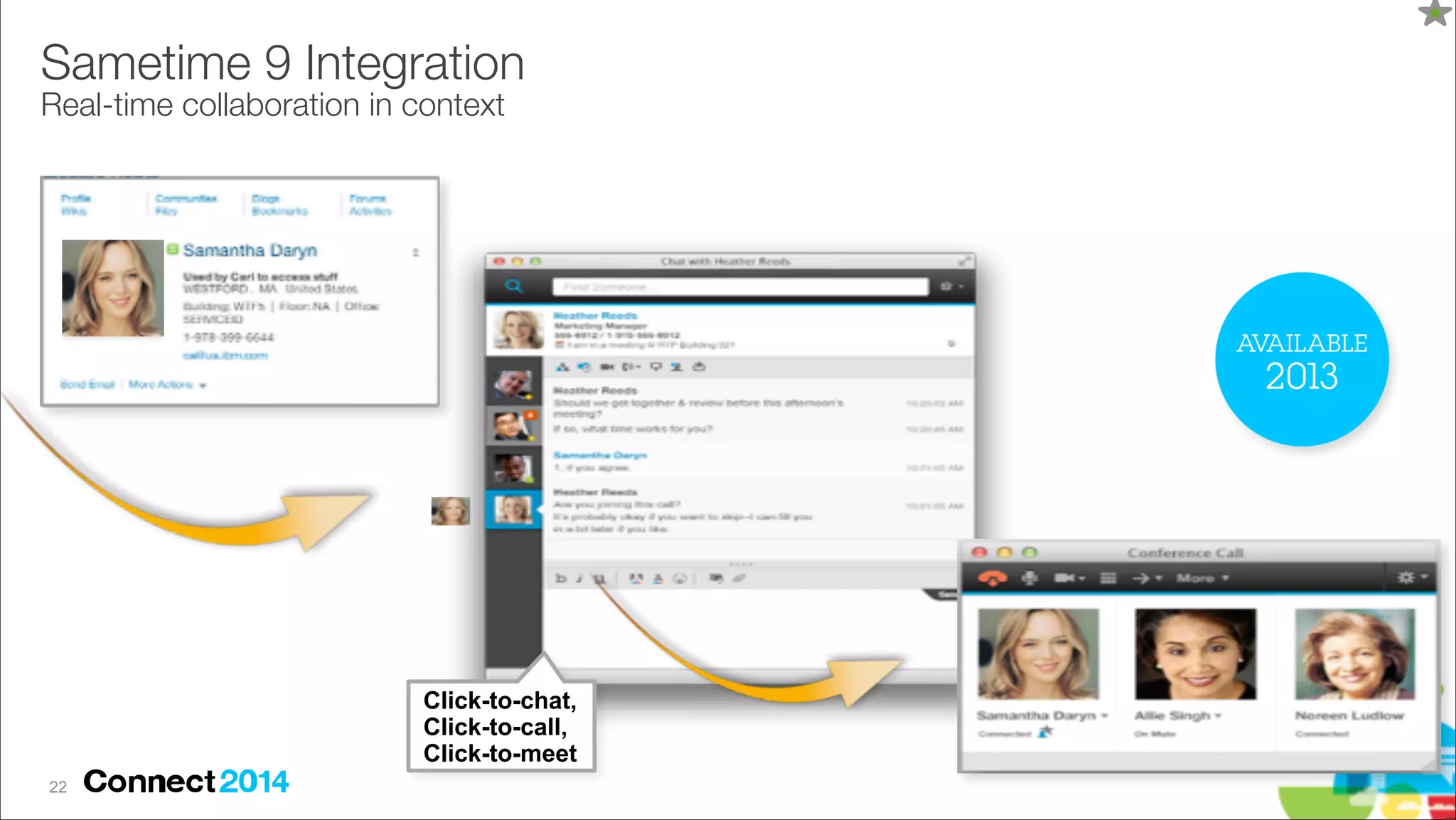 Sametime 9 Integration 
Real-time collaboration in context

AVAILABLE

2013

Click-to-chat,
Click-to-call,
Click-to-meet
!22

 