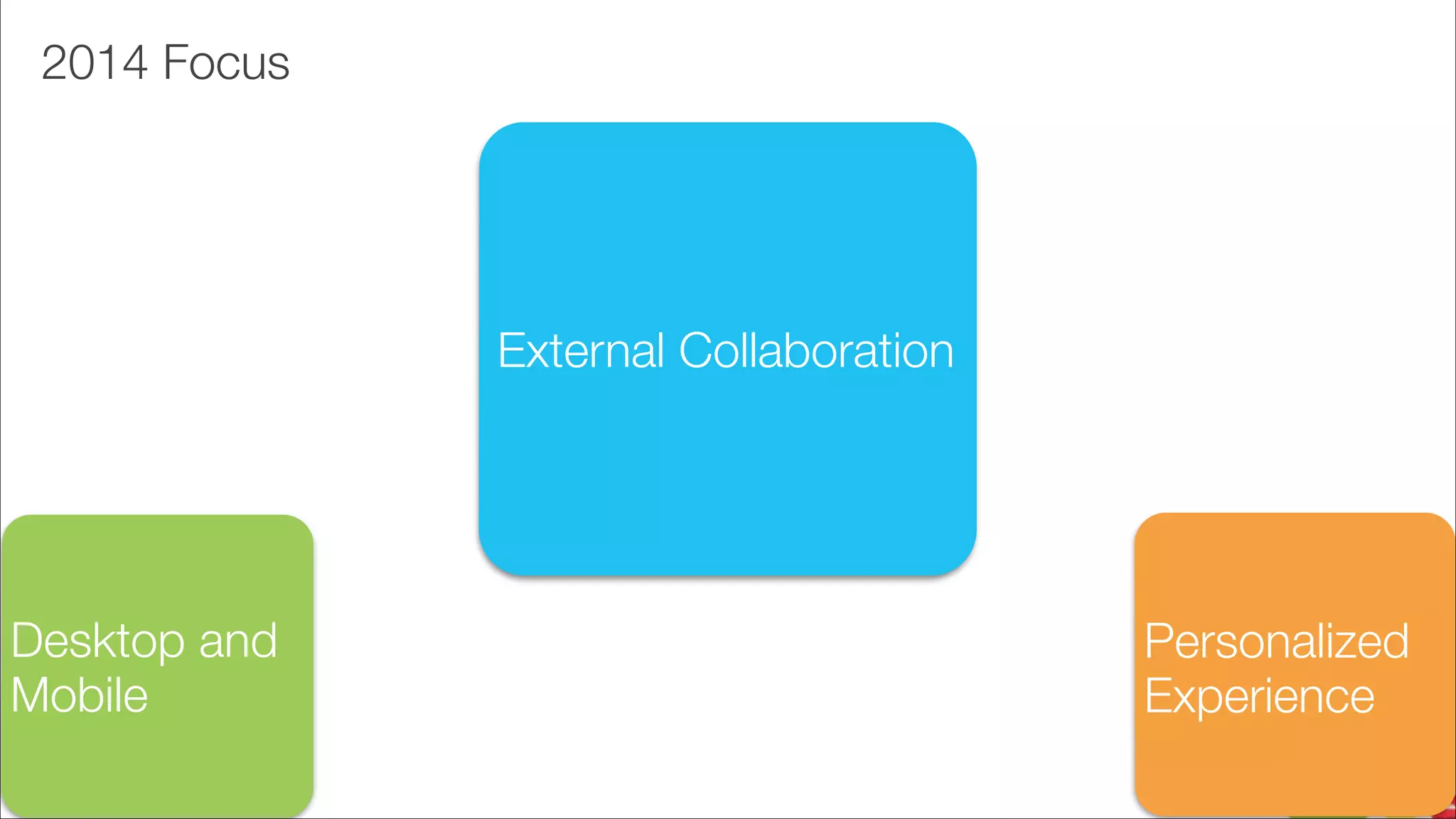 2014 Focus

External Collaboration

Desktop and
Mobile
!27

Personalized
Experience

 