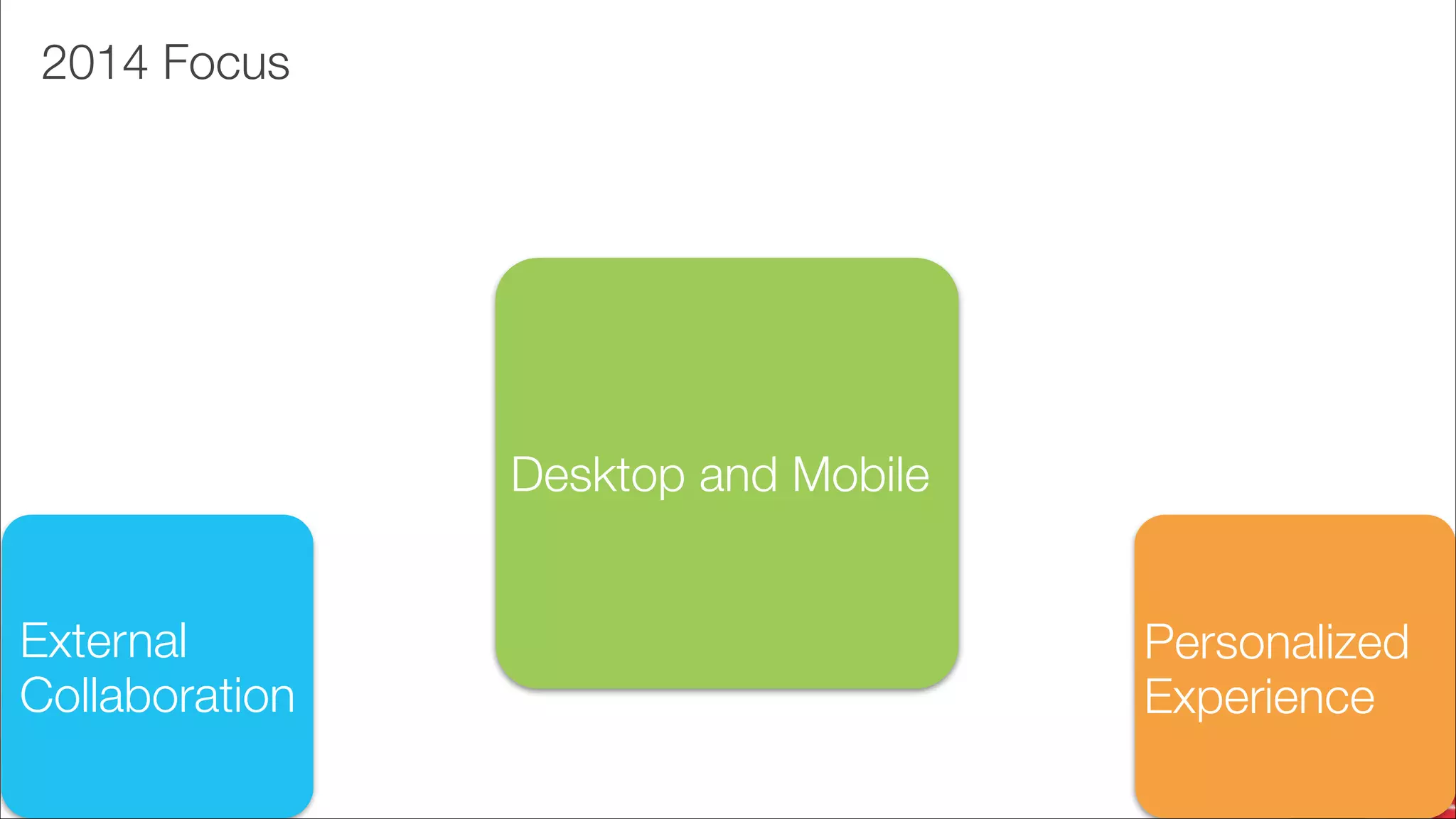 2014 Focus

Desktop and Mobile
External
Collaboration
!38

Personalized
Experience

 