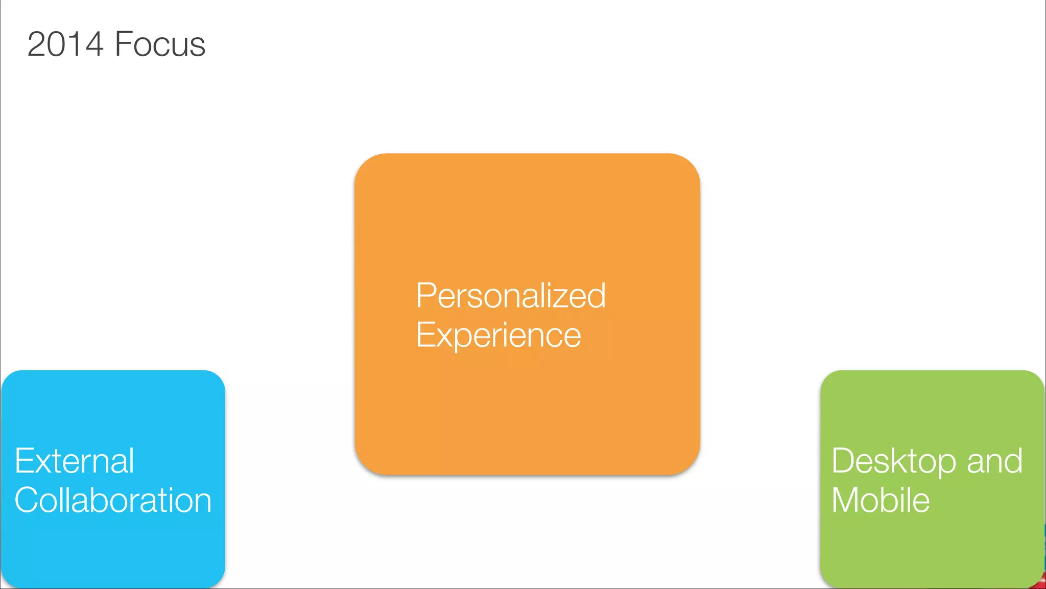 2014 Focus

Personalized
Experience
External
Collaboration
!43

Desktop and
Mobile

 