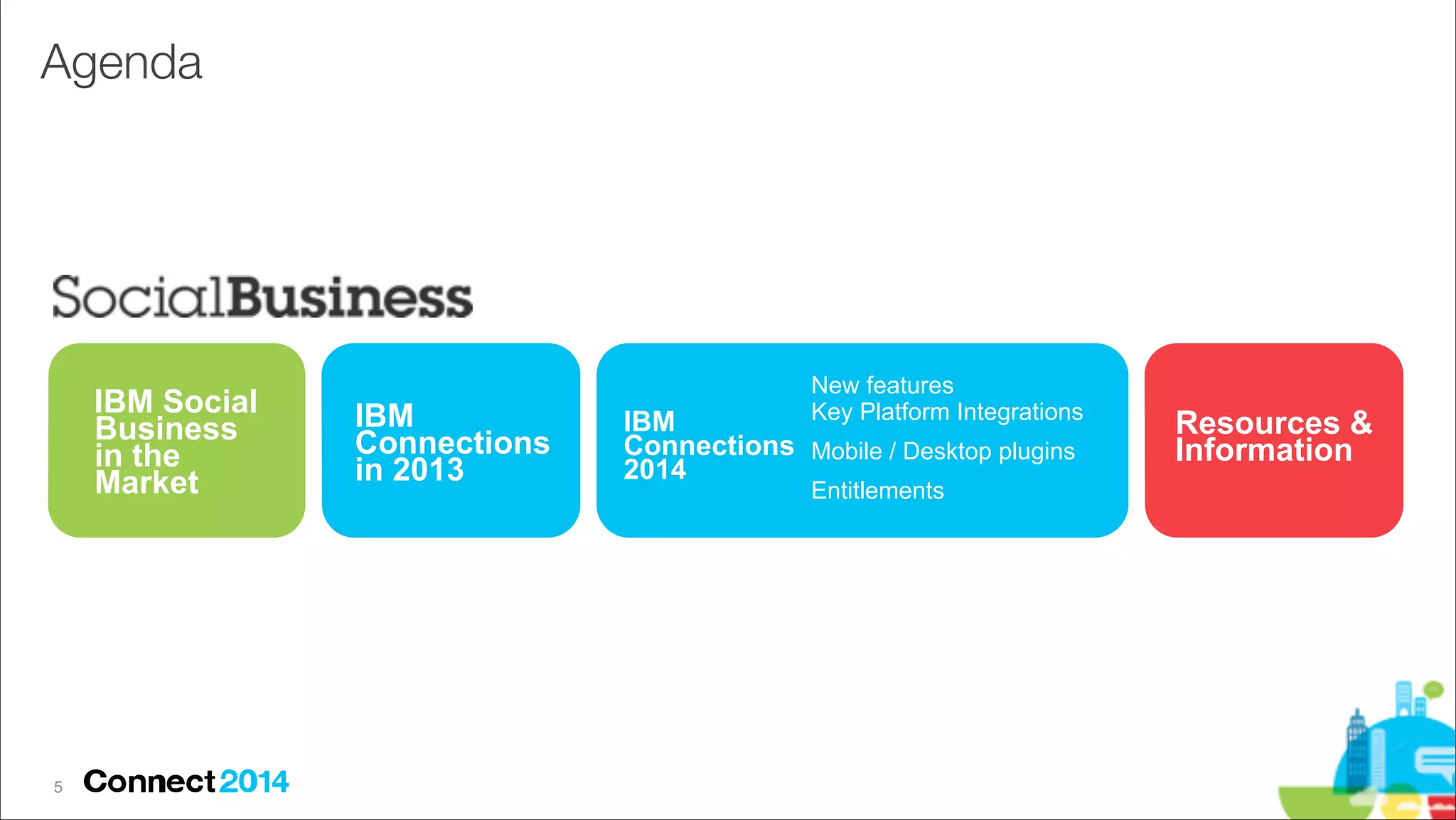 Agenda

IBM Social
Business
in the
Market

!5

IBM
Connections
in 2013

New features
Key Platform Integrations

IBM
Connections Mobile / Desktop plugins
2014
Entitlements

Resources &
Information

 