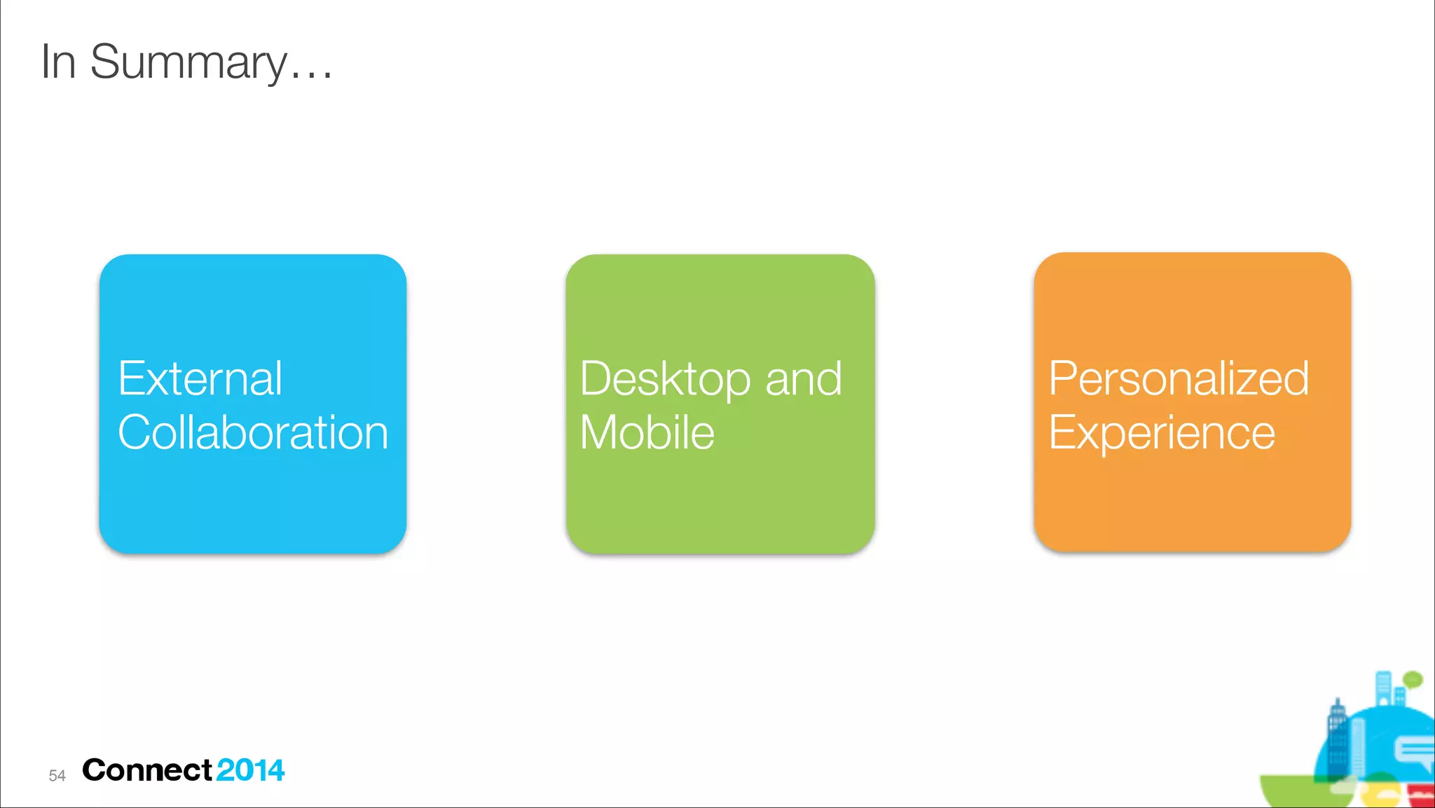 In Summary…

External
Collaboration

!54

Desktop and
Mobile

Personalized
Experience

 