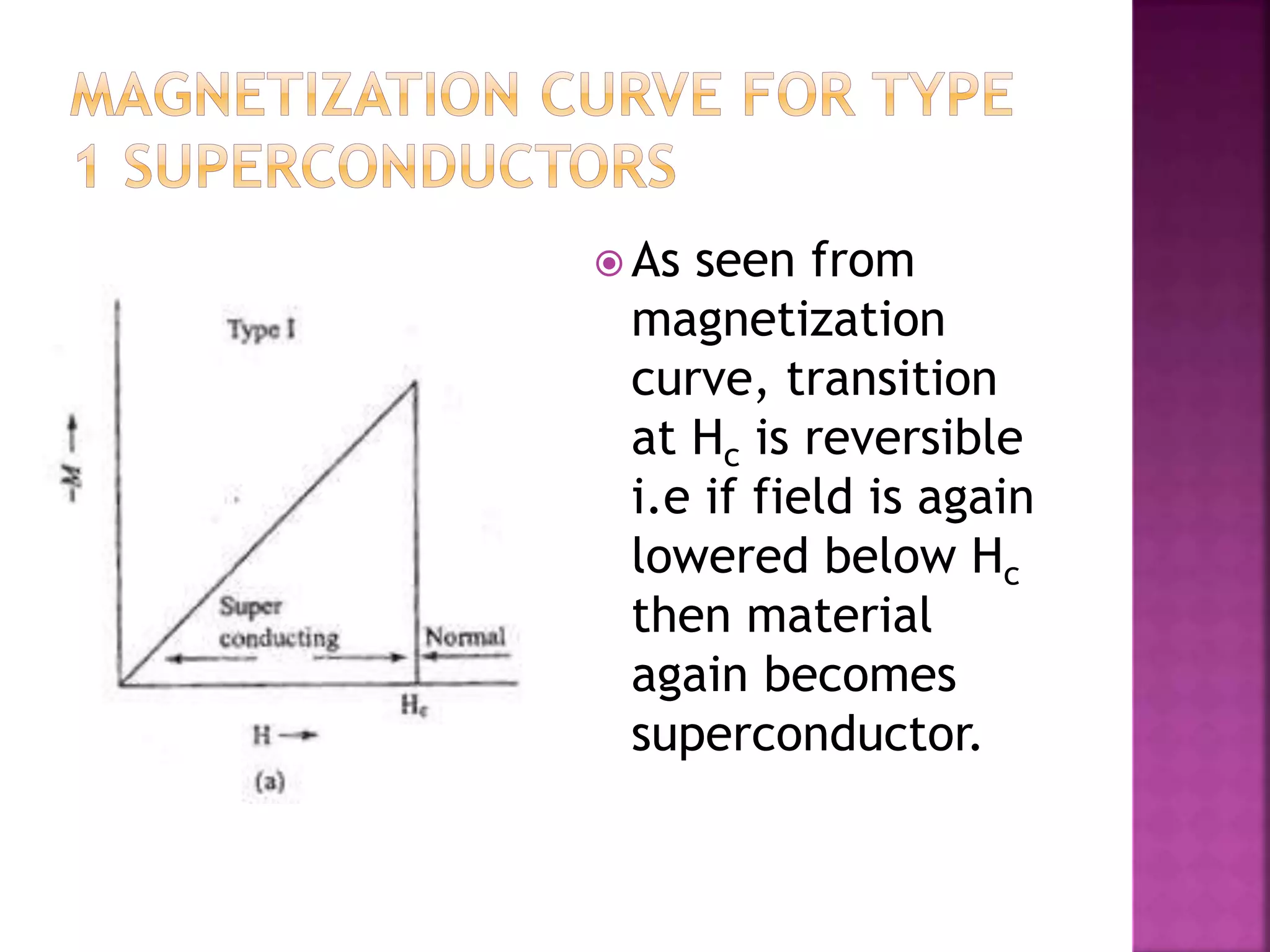  As seen from
magnetization
curve, transition
at Hc is reversible
i.e if field is again
lowered below Hc
then material
again becomes
superconductor.
 
