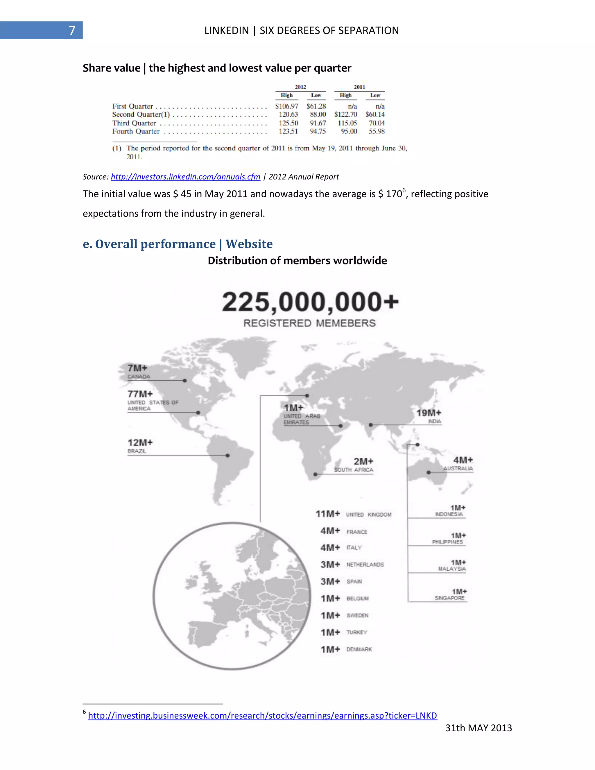 31th MAY 2013
7 LINKEDIN | SIX DEGREES OF SEPARATION
Share value | the highest and lowest value per quarter
Source: http://investors.linkedin.com/annuals.cfm | 2012 Annual Report
The initial value was $ 45 in May 2011 and nowadays the average is $ 1706
, reflecting positive
expectations from the industry in general.
e. Overall performance | Website
Distribution of members worldwide
6
http://investing.businessweek.com/research/stocks/earnings/earnings.asp?ticker=LNKD
 